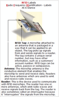 RFID – Labels At A Glance